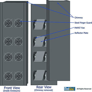 Figure 3. Hot air inside the enclosures must be replaced with cold air in the fastest possible time